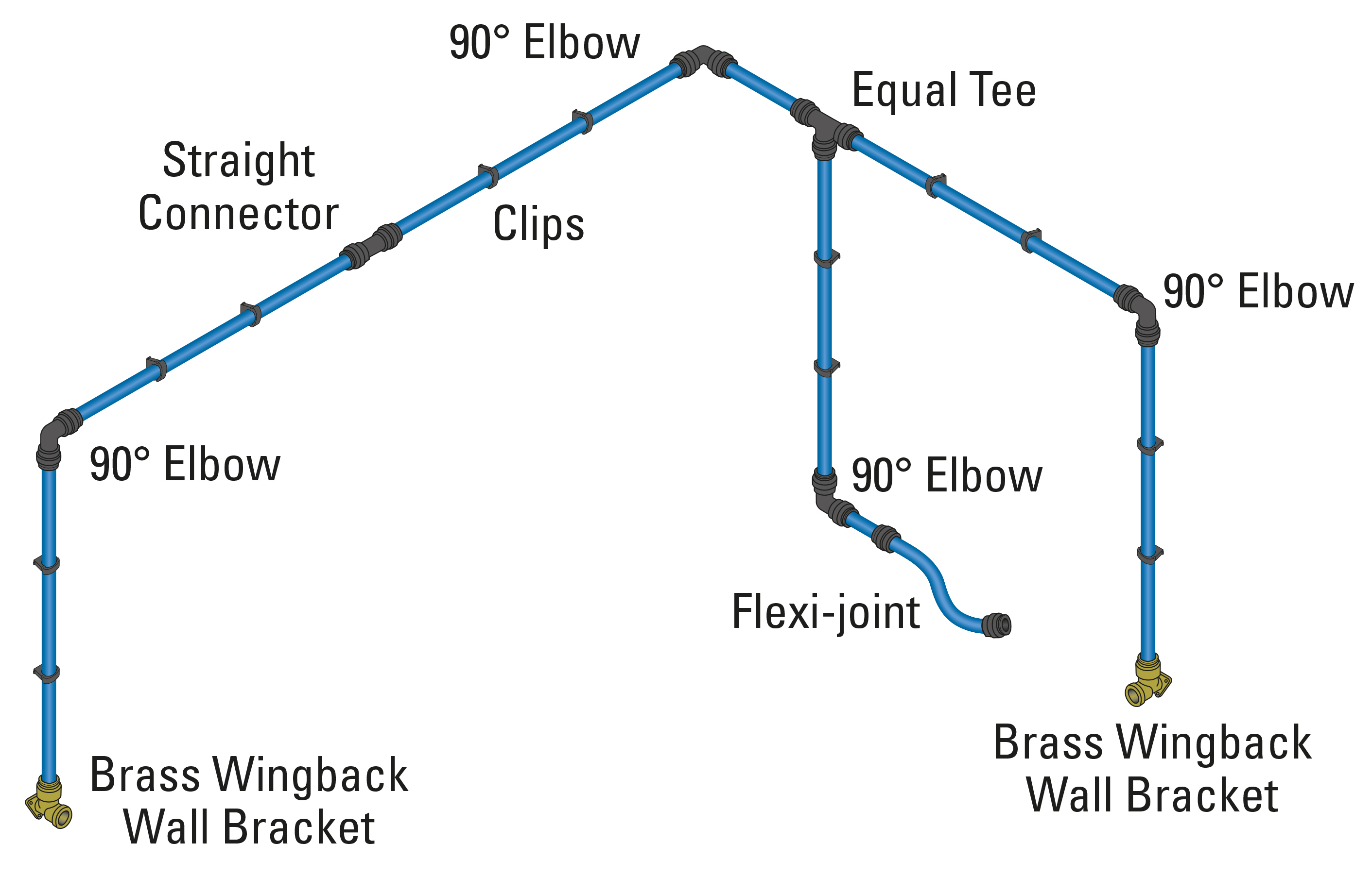 John Guest Ring Main Kit 2