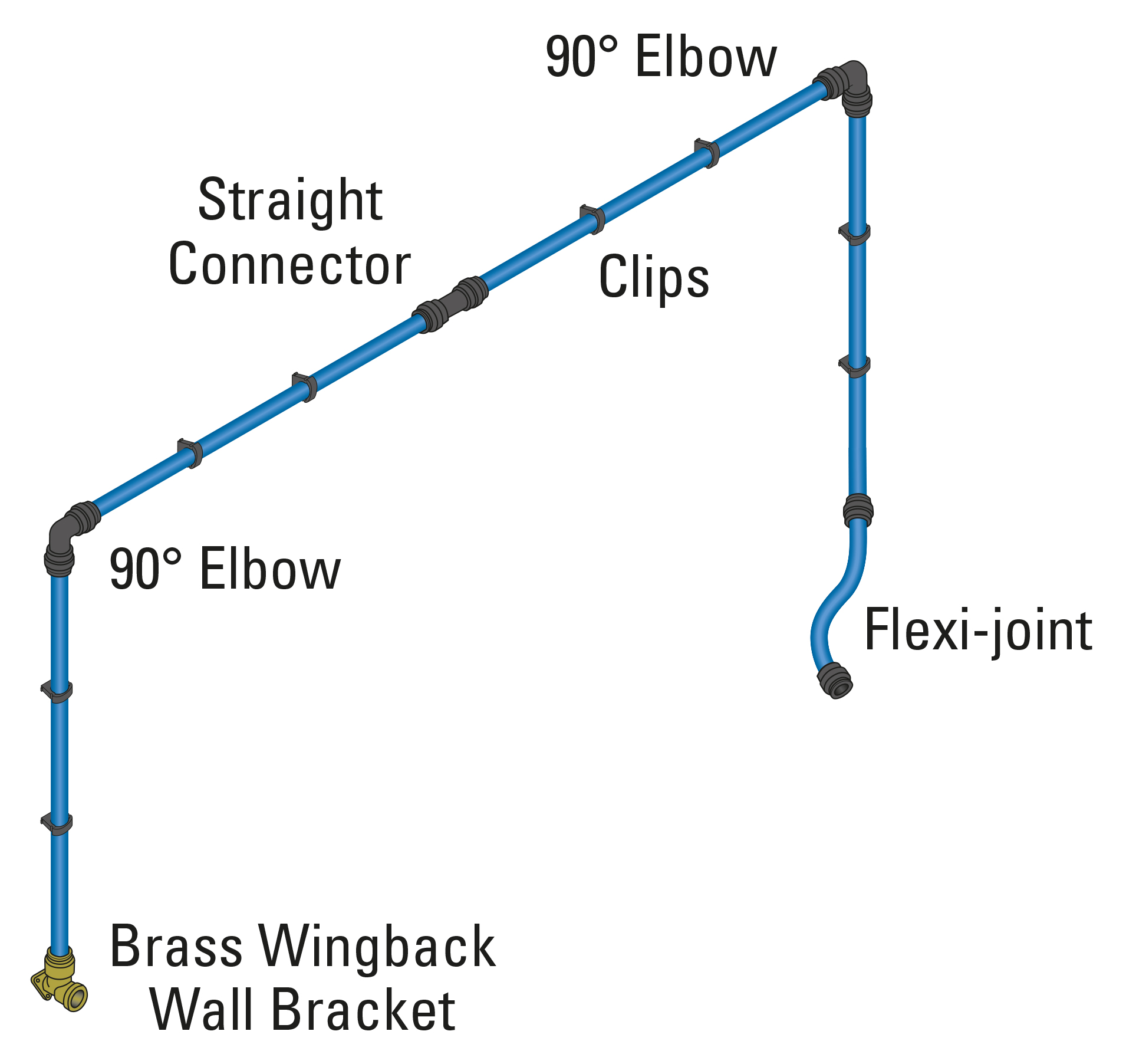 John Guest Ring Main Kit 1