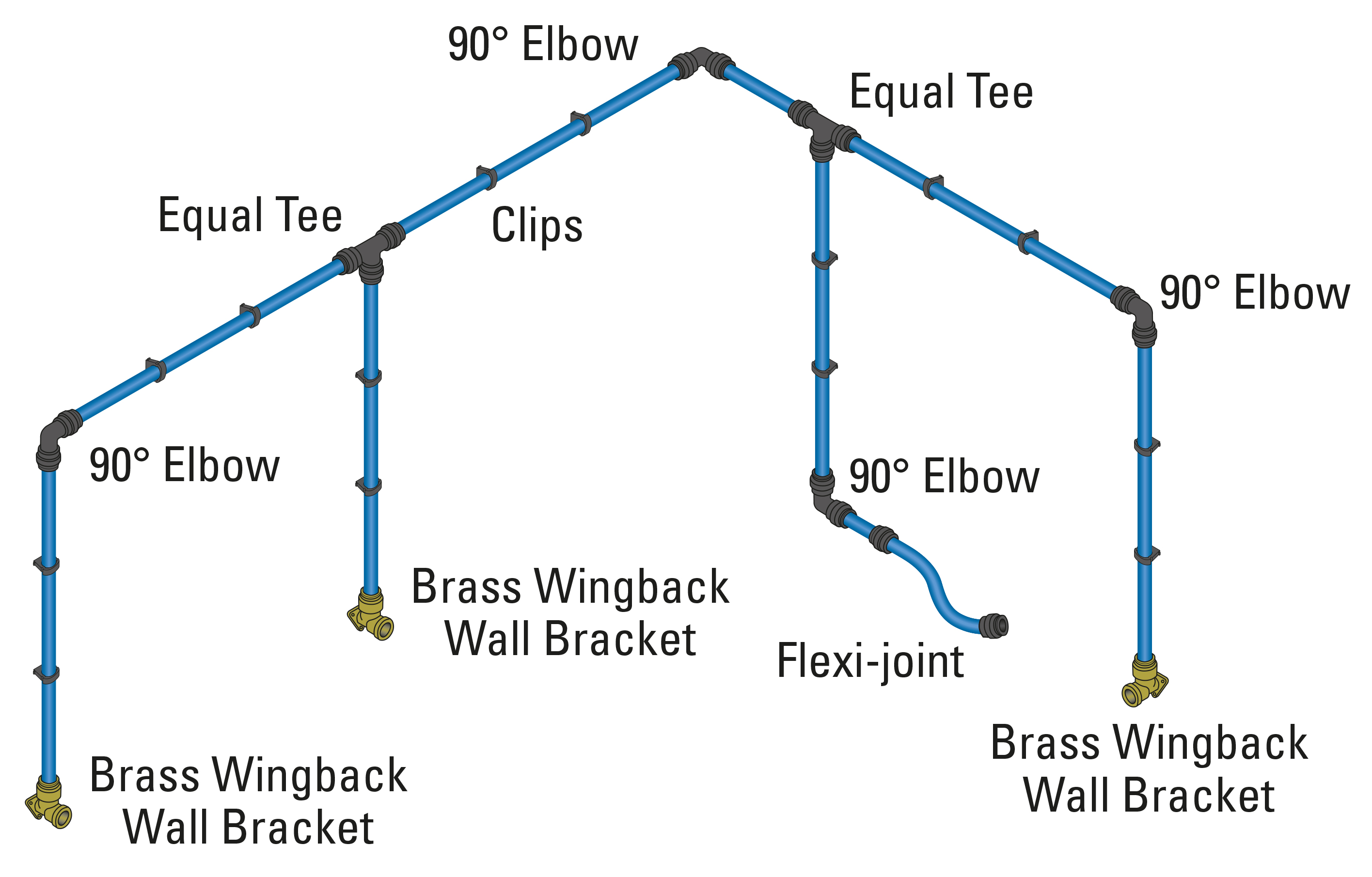 John Guest Ring Main Kit 3